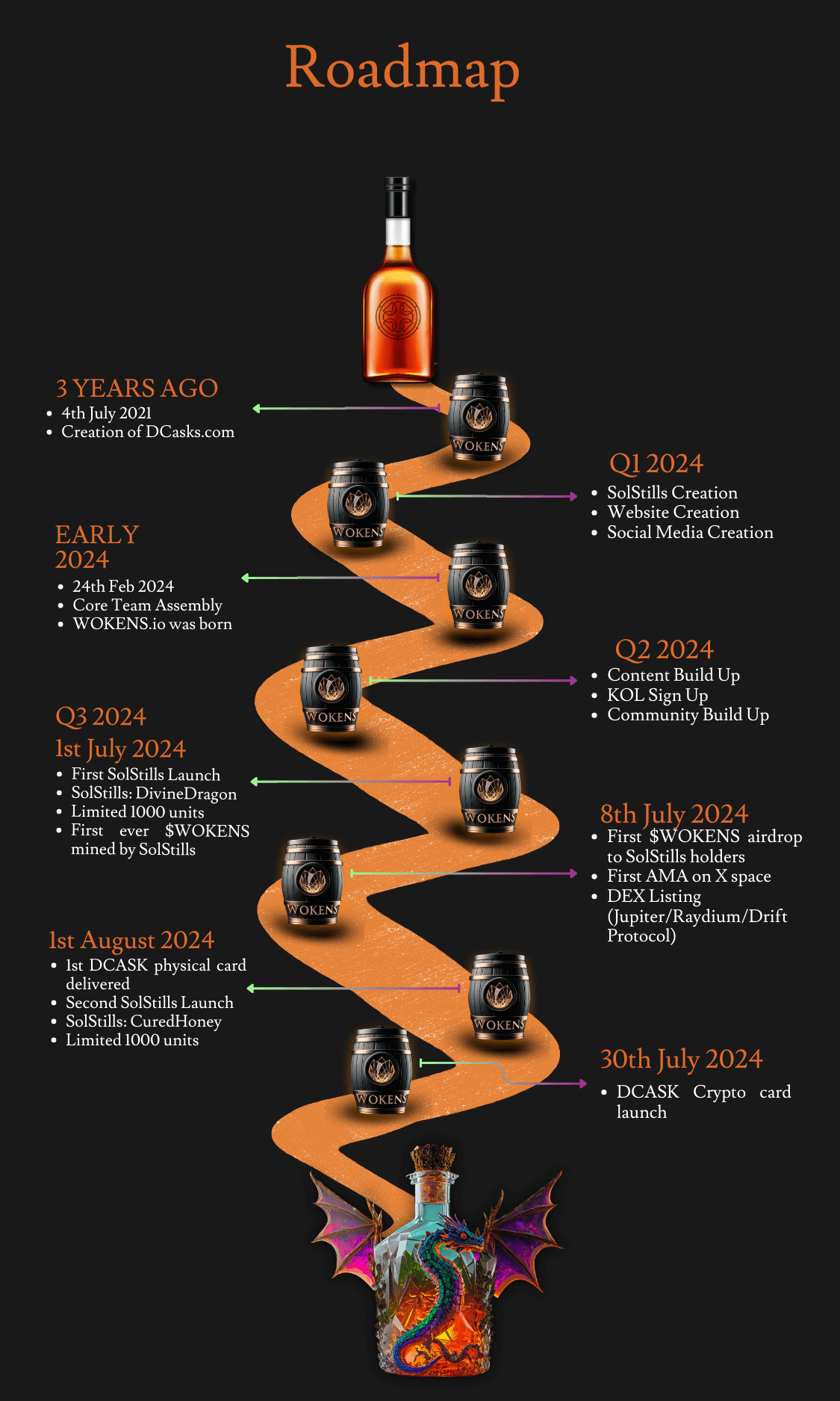 roadmap-mobile